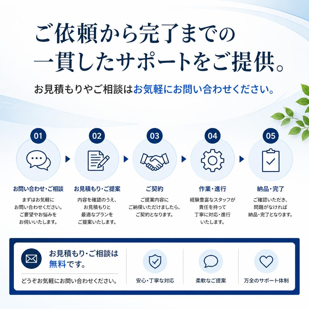 7. お問い合わせ手順