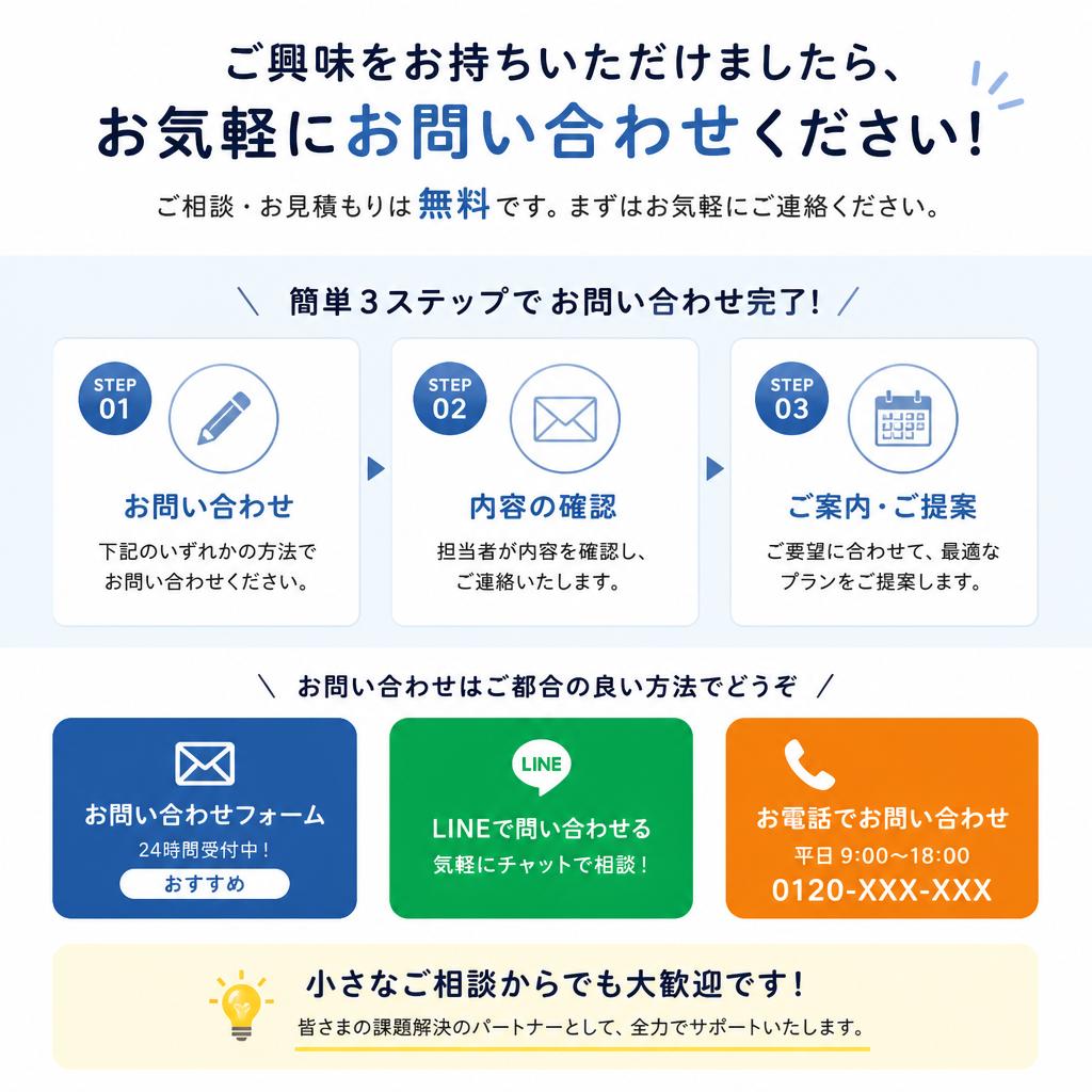 7. お問い合わせ窓口の紹介と誘導