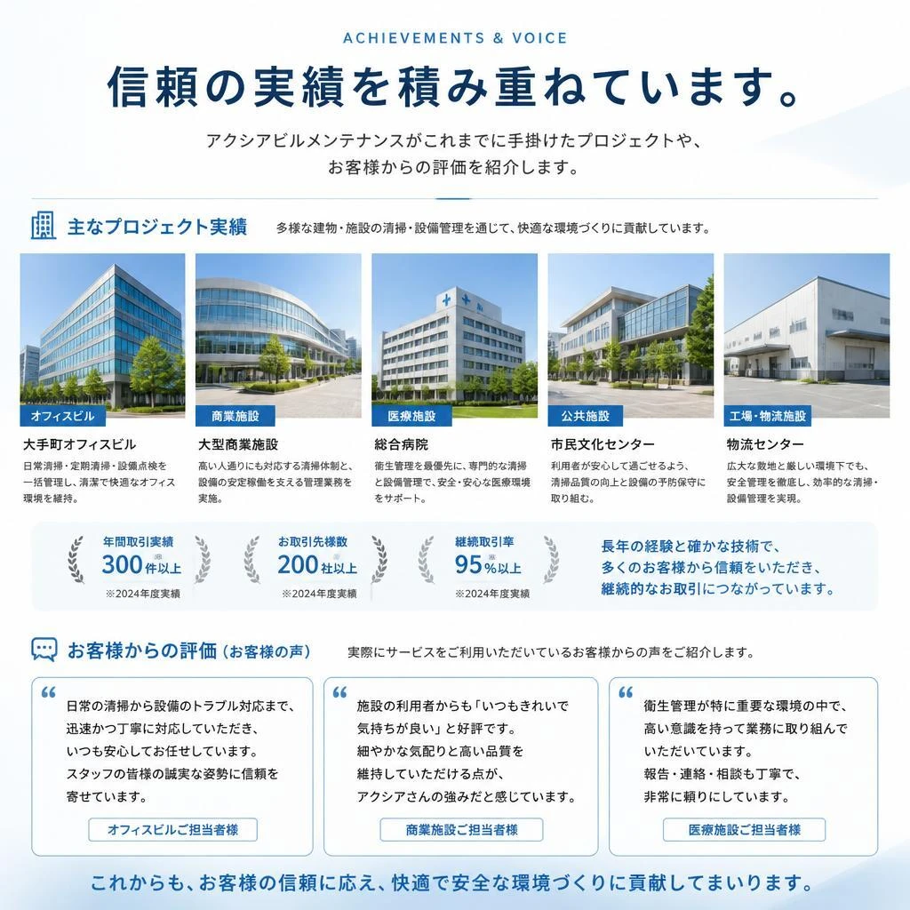 実績紹介｜業界での信頼と経験