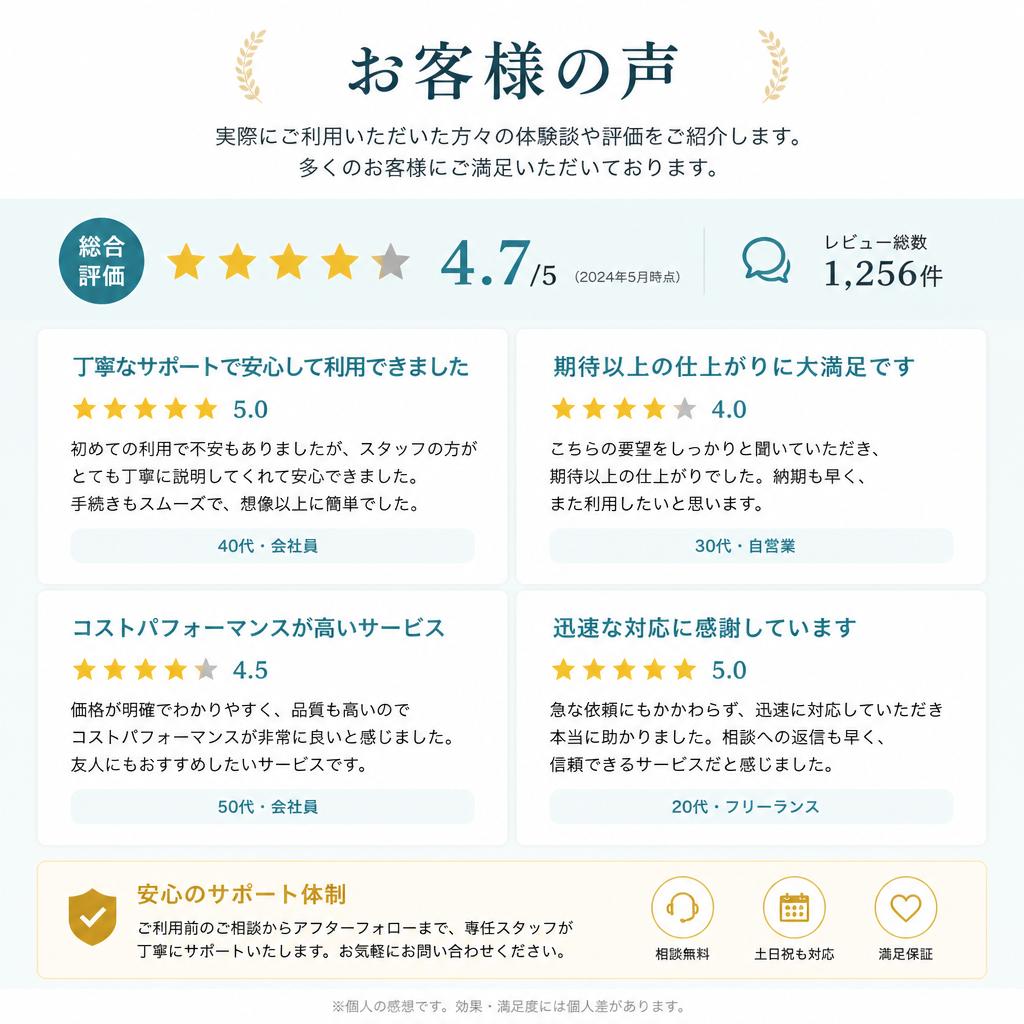お客様の声