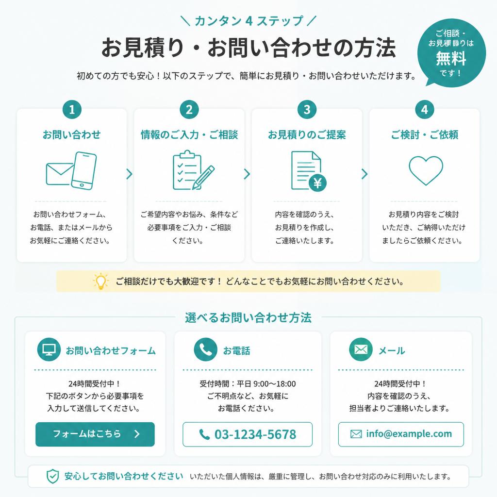 お問い合わせ・お見積りの流れ