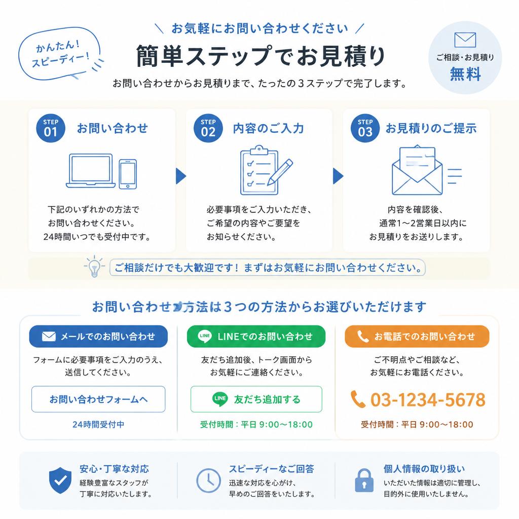 お問い合わせ・お見積りの流れ