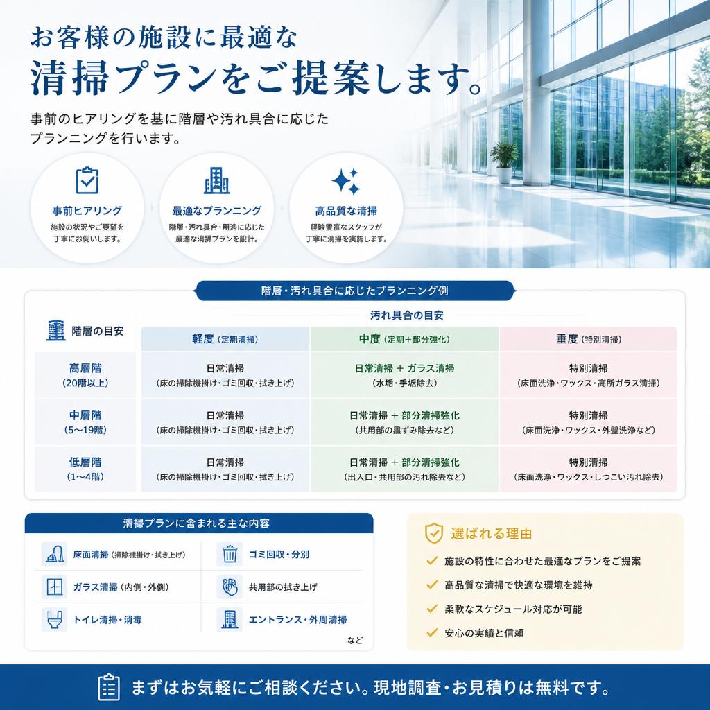 専門的な定期清掃プラン