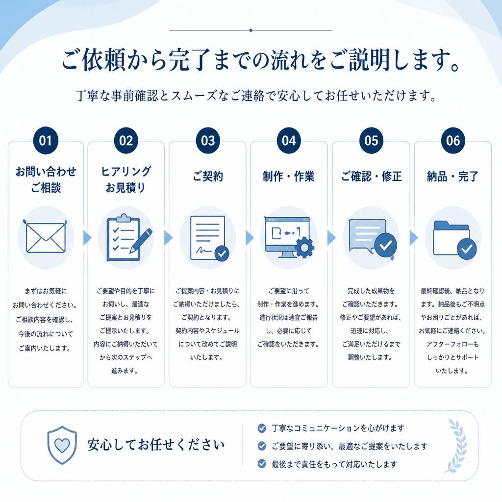 清掃の流れ
