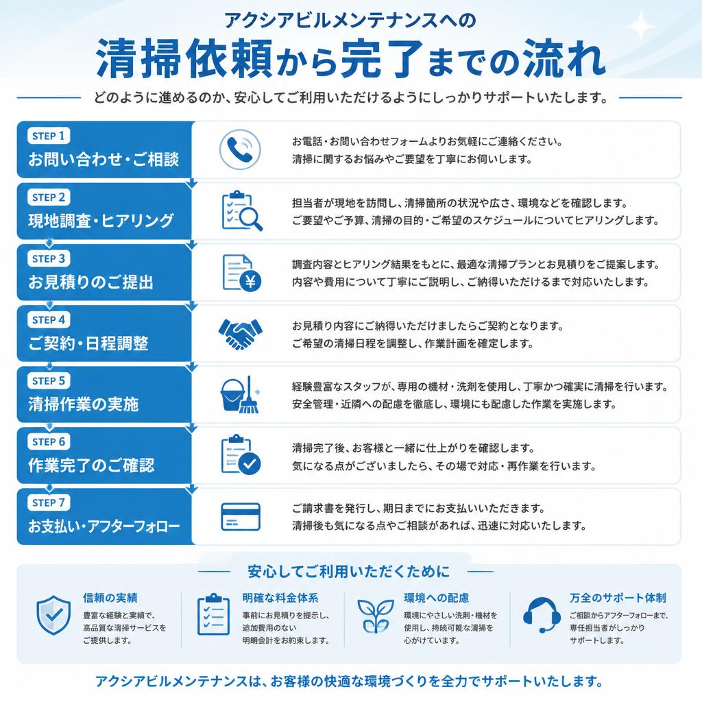 清掃依頼の流れ