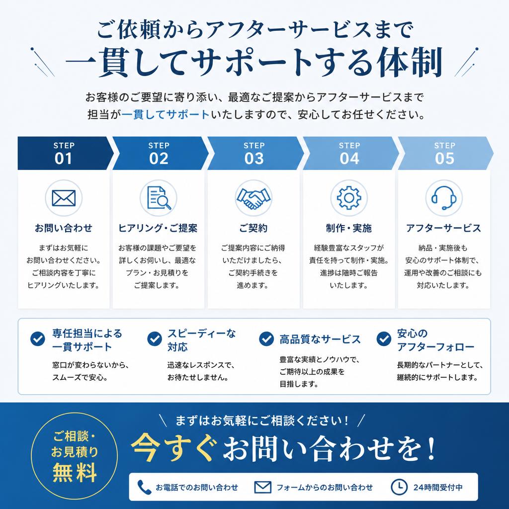 お問い合わせで新たな一歩を