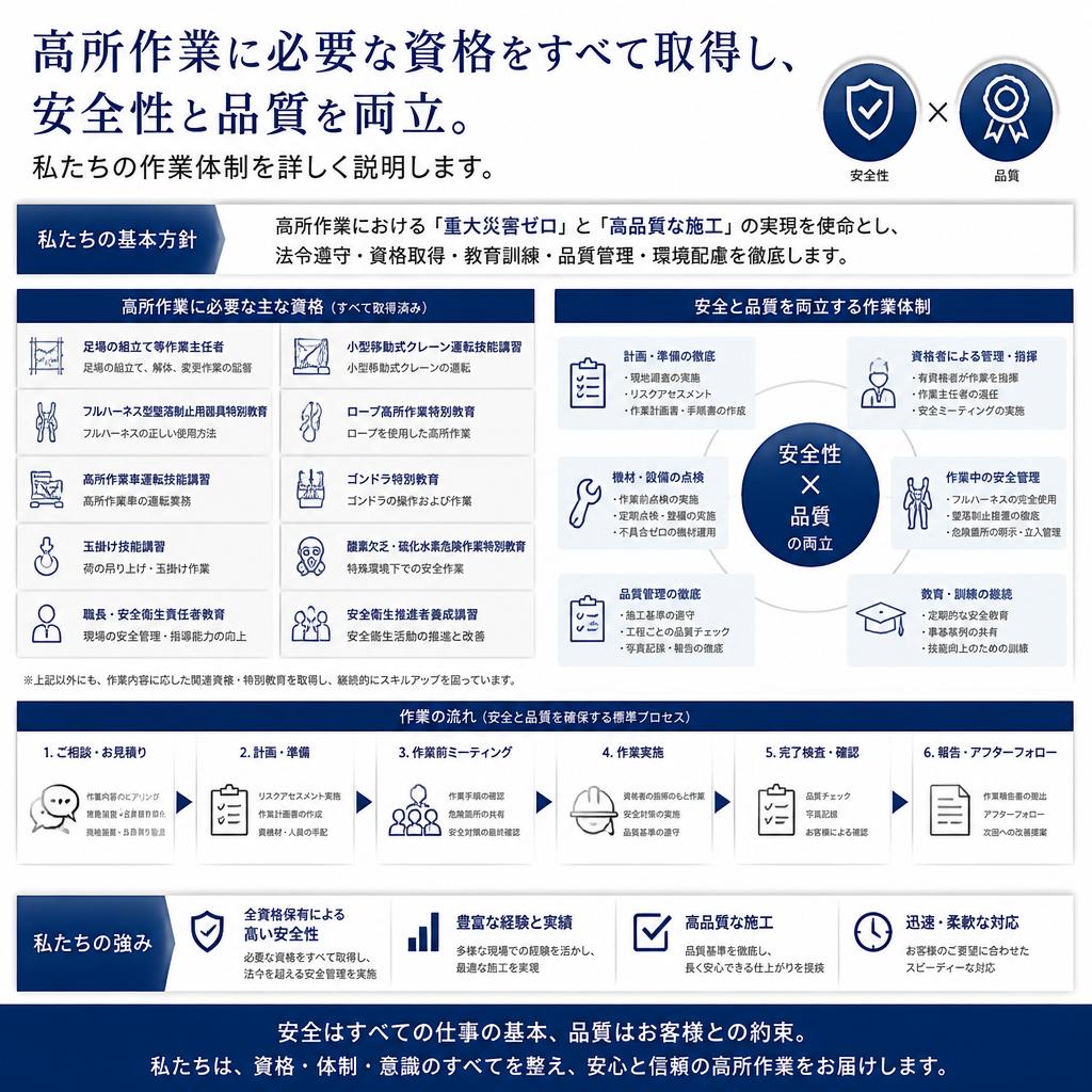 4. 安全第一の作業体制