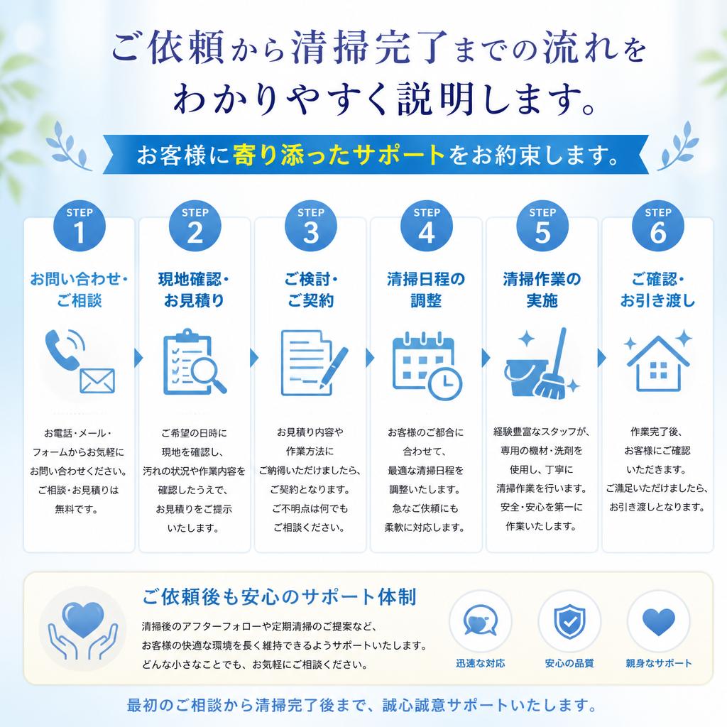 清掃の流れ：お申し込みから完了まで