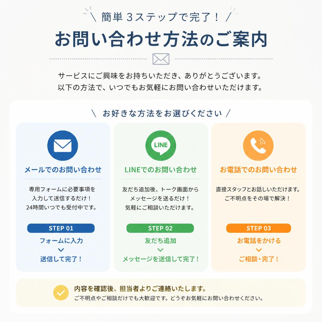 7. お問い合わせ先とサービスの依頼方法
