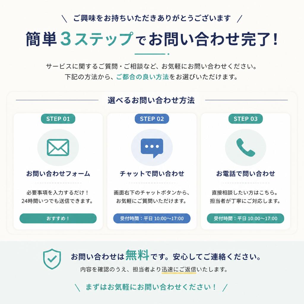 7. お問い合わせ先とサービスの依頼方法