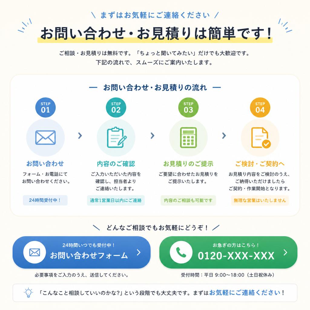 7. お問い合わせ・見積もり