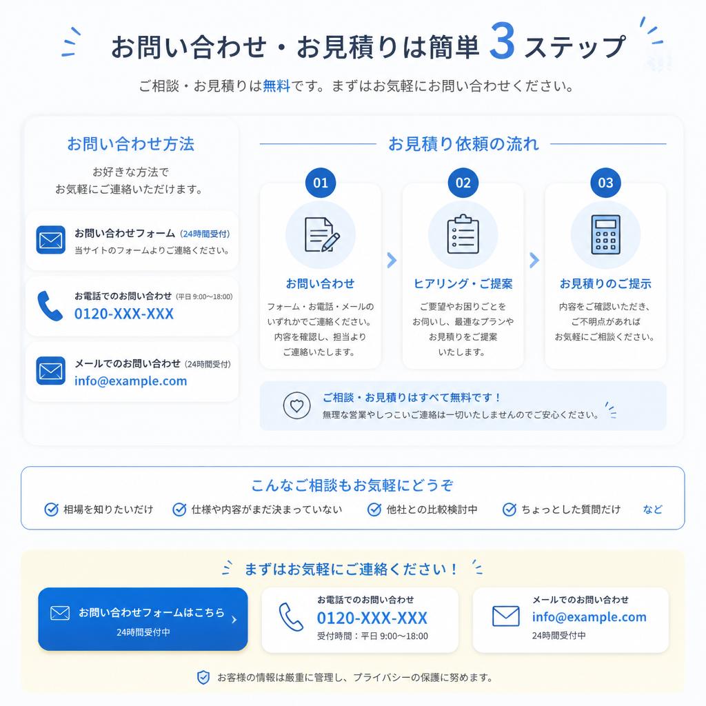 7. お問い合わせ・見積もり