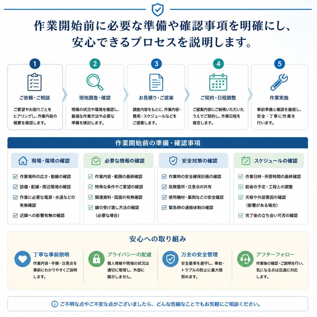 5. 施工前の準備
