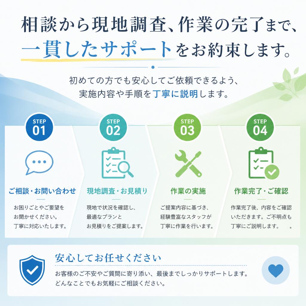 ご依頼の流れ