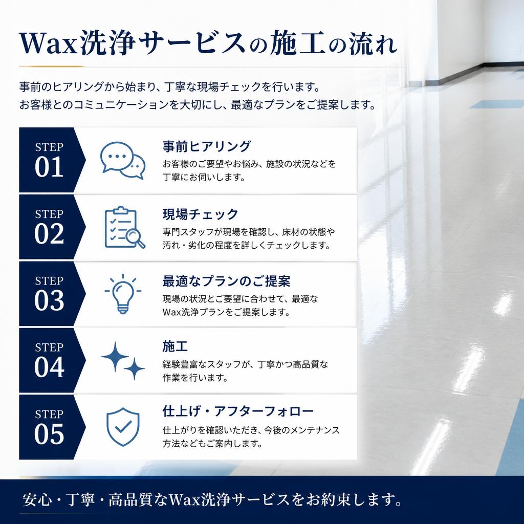 施工の流れを紹介